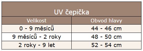 ččččč